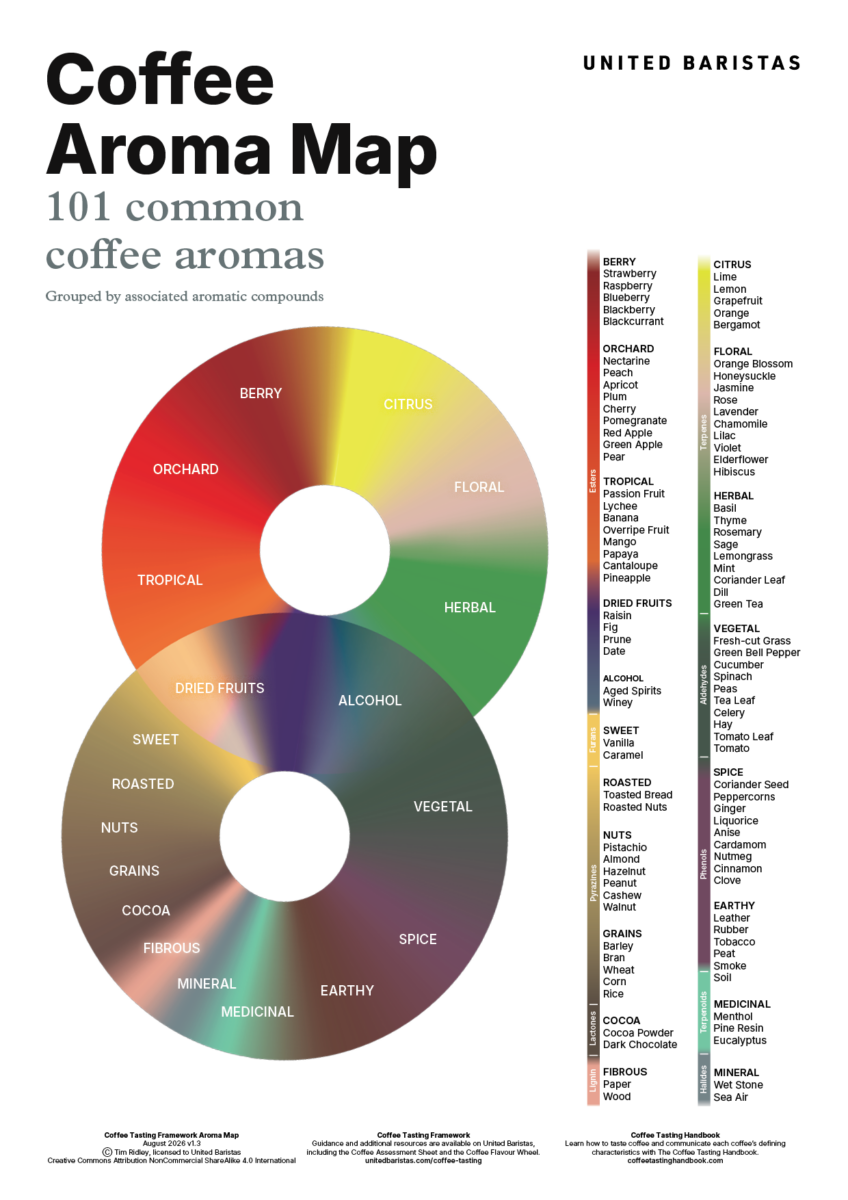 Coffee Aroma Map