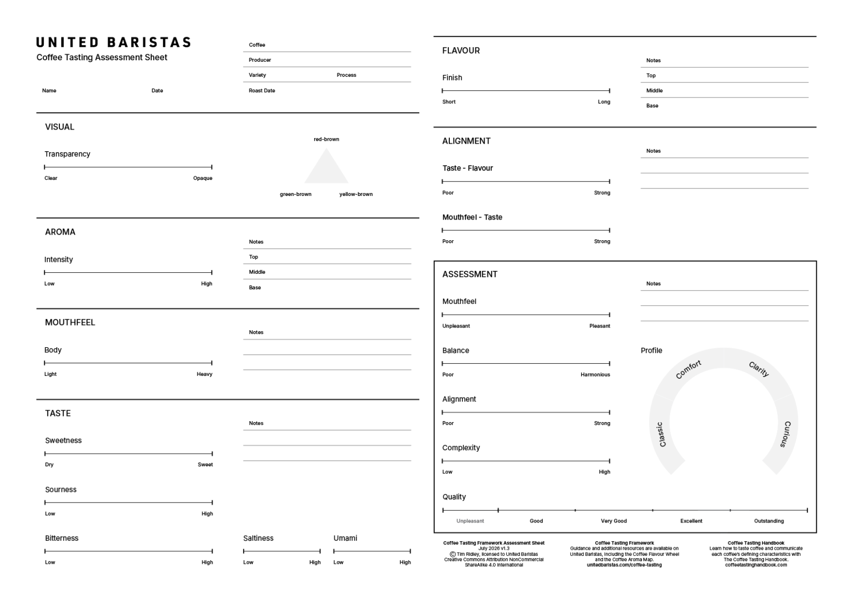 Coffe Tasting Sheet